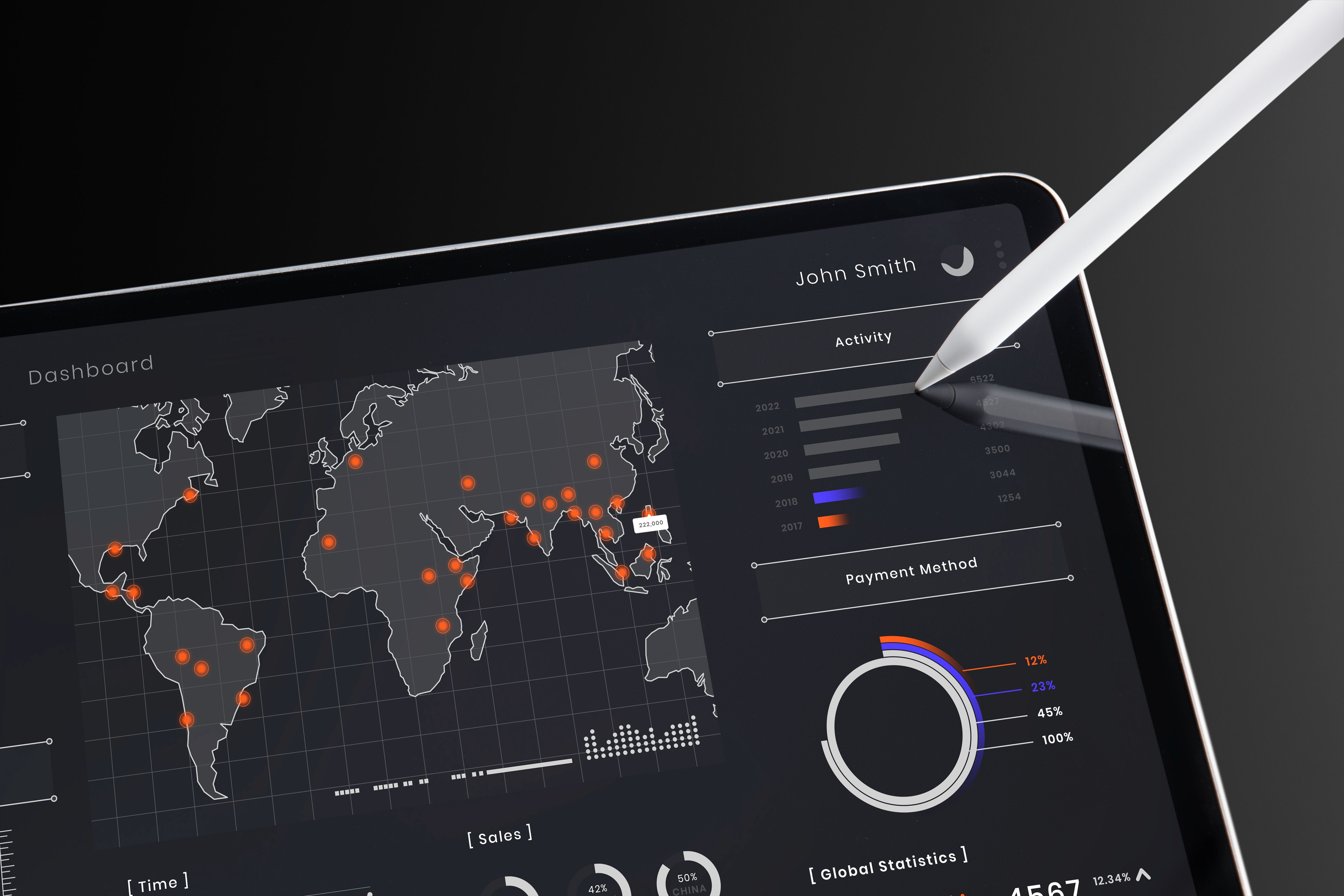 Interactive analytics dashboard